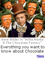 Everything you want to know about chocolate.  And more.